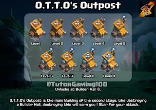 OTTO's outpost in builder base 2.0 update OTTO's outpost in builder base 2.0 update